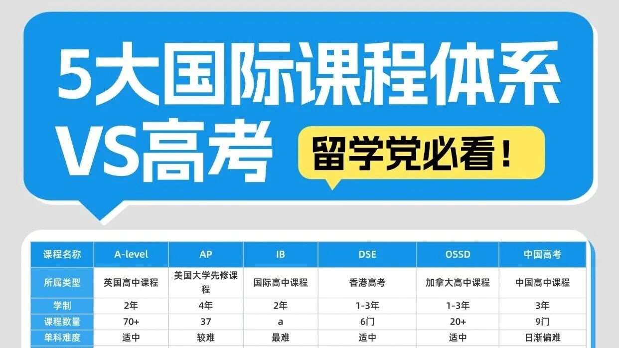 5大国际课程 vs 高考，一张图看懂怎么选🌍